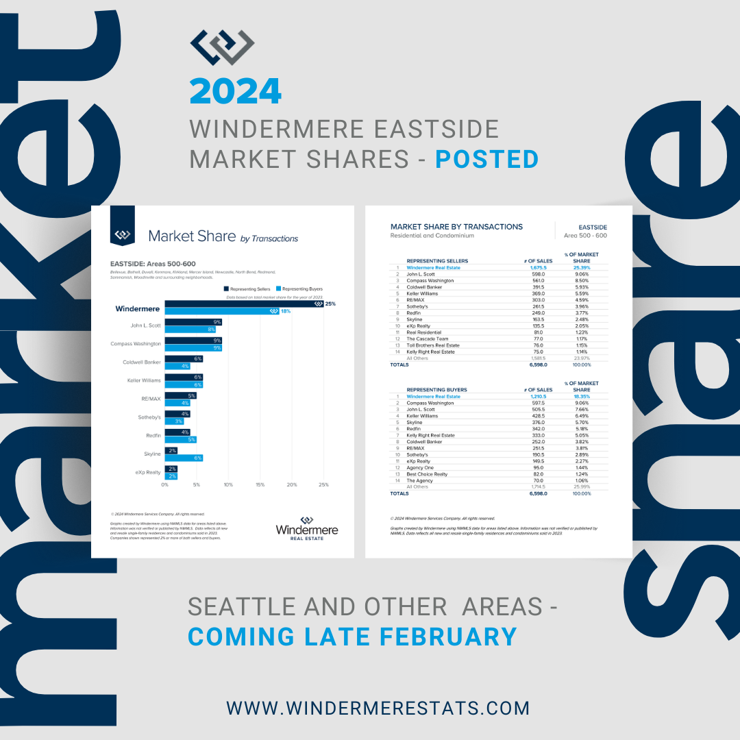 Market Share reports for the Eastside 2024